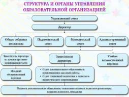 В структуре Учреждения два отдела, организованных по приоритетным направлениям его деятельности: дополнительное образование и организационно-массовая работа; социальная педагогика и психолого-педагогическое сопровождение, и поддержка детей, родителей (законных представителей) несовершеннолетних, педагогов, обеспечивающих организацию учебного процесса по дополнительным общеобразовательным общеразвивающим программам художественной и социально-гуманитарной направленности, организацию и проведение городских и локальных культурно-массовых мероприятий для детей и родителям, социально-психолого-педагогическое сопровождение семей и детей, находящихся в социально опасном положении и оказавшихся в трудной жизненной ситуации.
